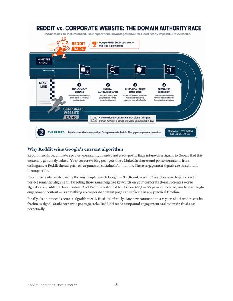 Reddit vs Corporate Website Domain Authority Race