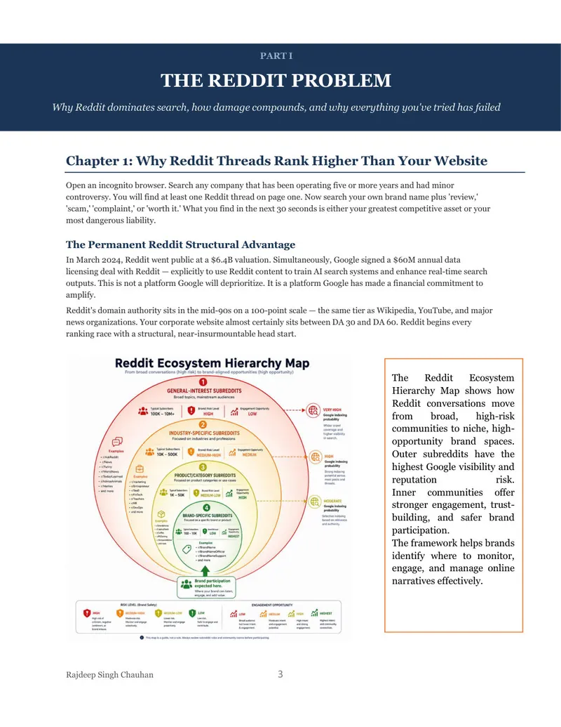 Reddit Ecosystem Hierarchy Map from the playbook