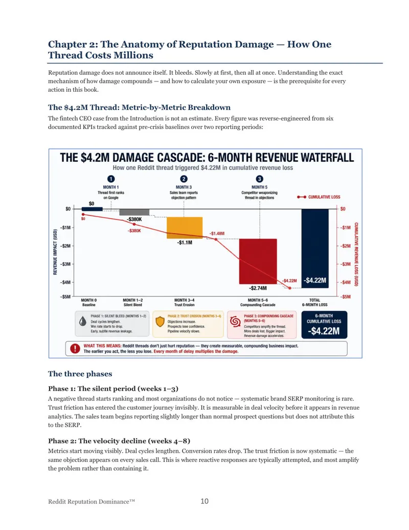 Revenue waterfall damage cascade